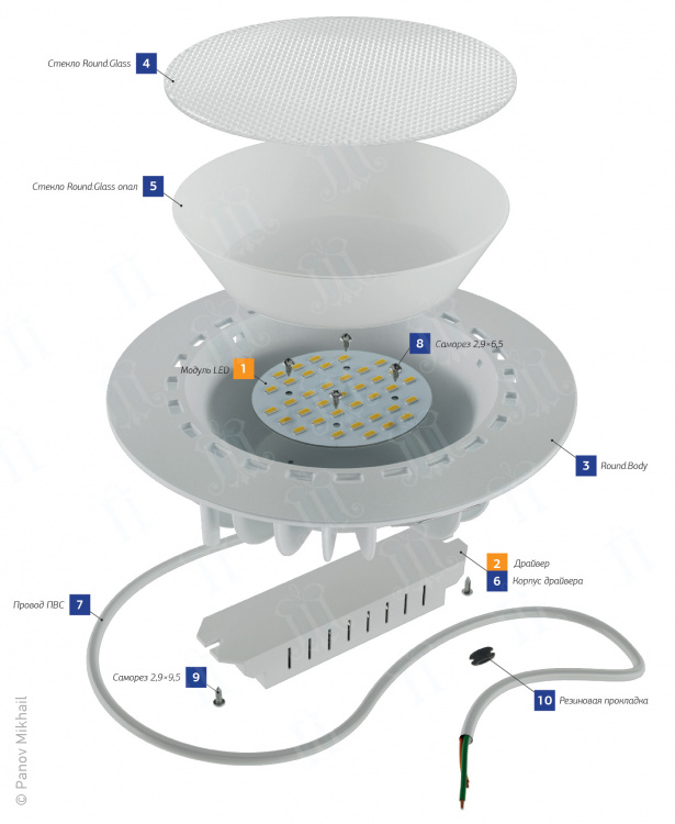 3D-визуализация взрыв-схемы светильника LuxON Round